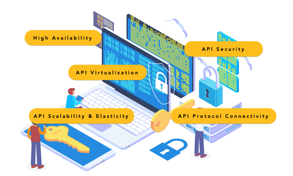 API Image